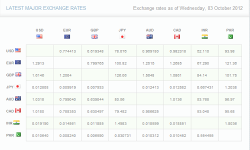 Ocbc forex rate today